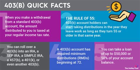 how much can you defer for 403b.